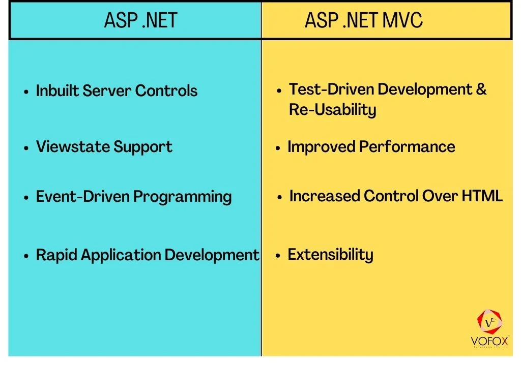 ASP%20.NET%20Webforms%20vs%20ASP%20.NET%20MVC
